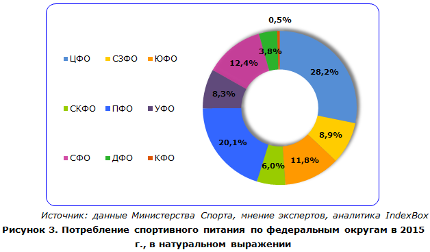 Рынок Препаратов Для Снижения Веса Статистика