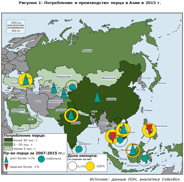 Потребление и производство перца в Азии