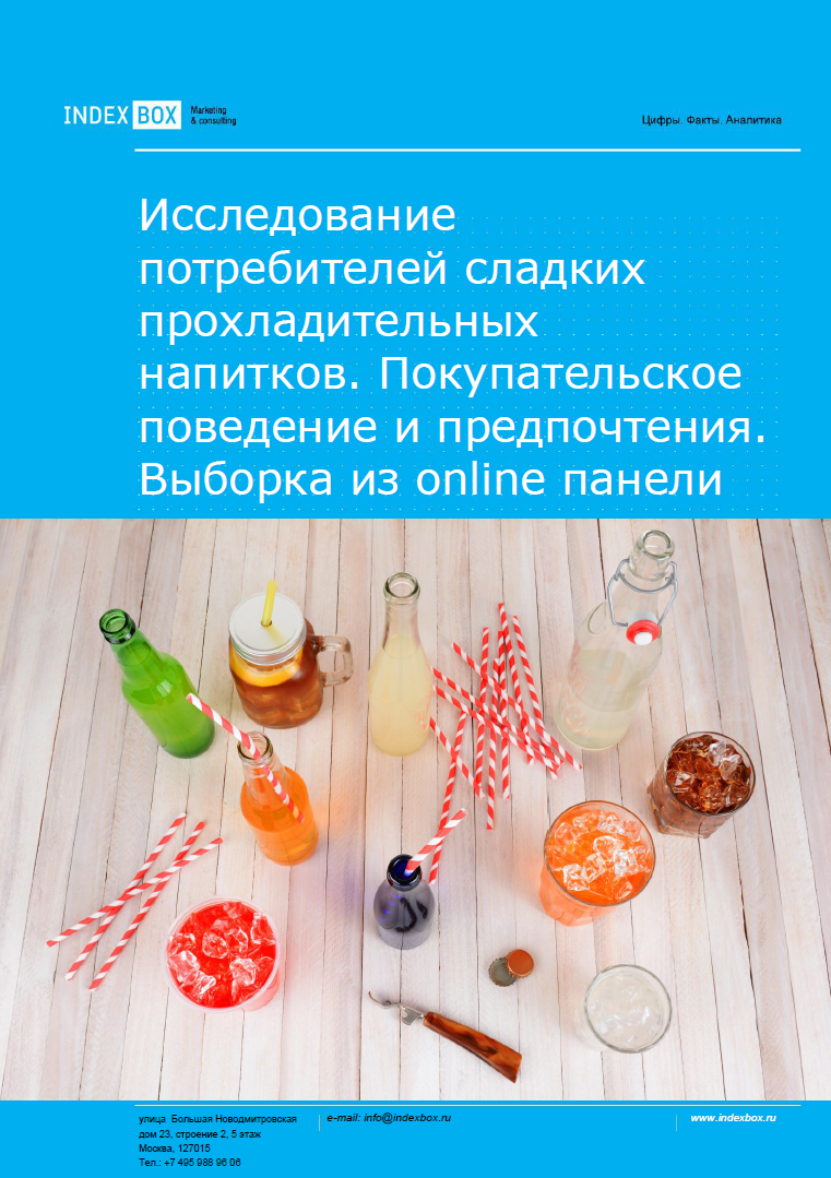 Исследование потребителей сладких прохладительных напитков. Покупательское поведение и предпочтения - Влияние COVID-19